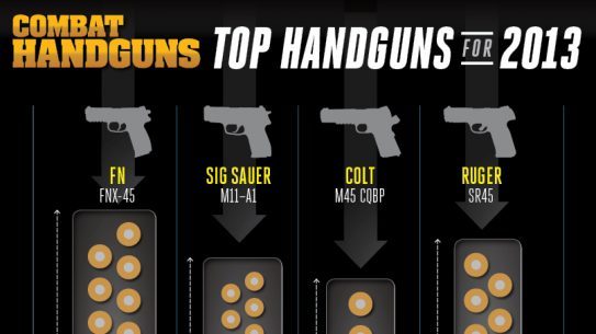 Combat Handguns Top Handguns of 2013