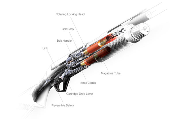 An Inertia-Driven System shotgun is clean, reliable, and adjustment-free.