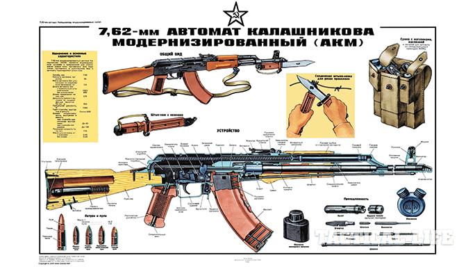 AK 2015 Products GunArt Soviet Weapon Prints