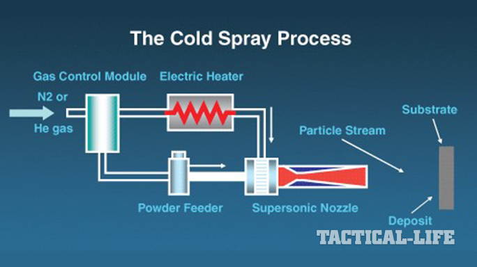 U.S. Army Research Lab Cold-Spray System