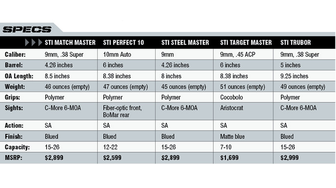 STI Speed Demons: 10 Competition Pistols From STI International Specs 2