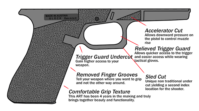 Agency Arms Glock 34 build frame