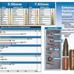 M855A1 round details