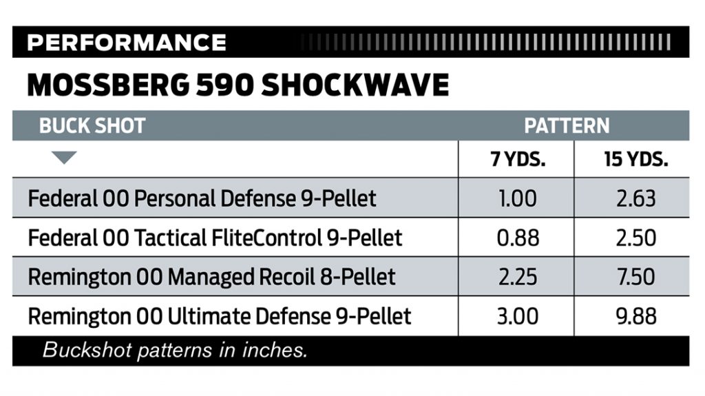 Mossberg 590 Shockwave review, performance
