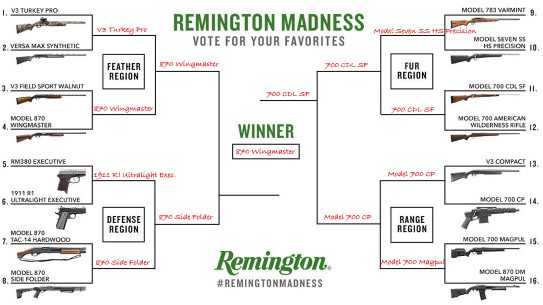 Remington Madness