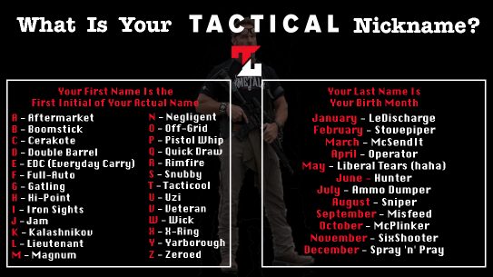 Tactical Nickname chart