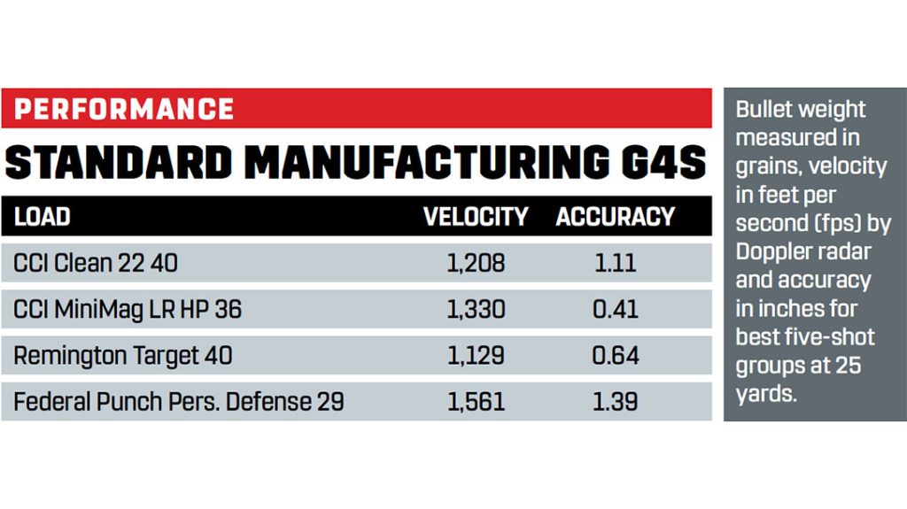 Performance results of the Standard Manufacturing G4S.