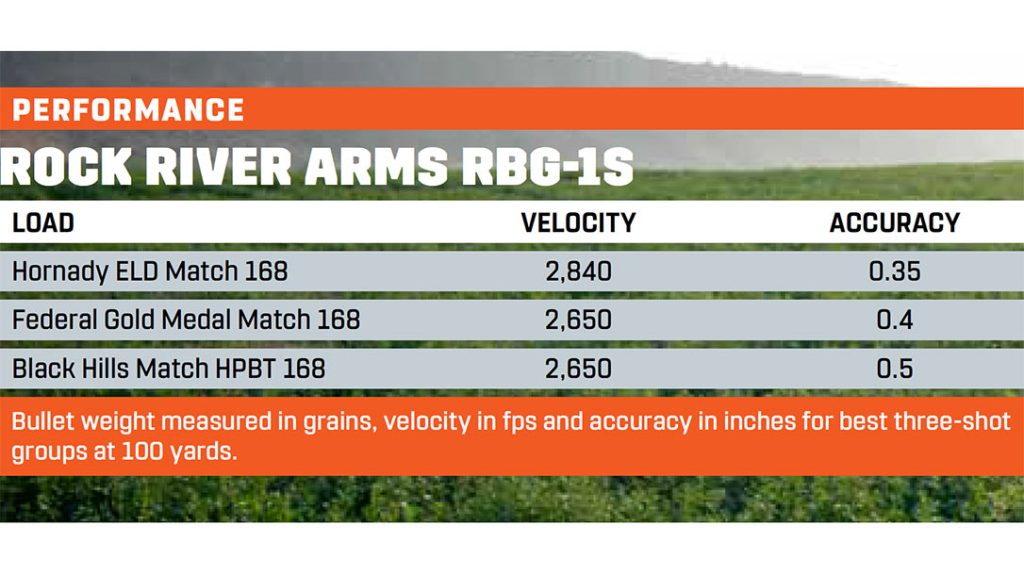 Performance of the Rock River Arms RBG-1S.